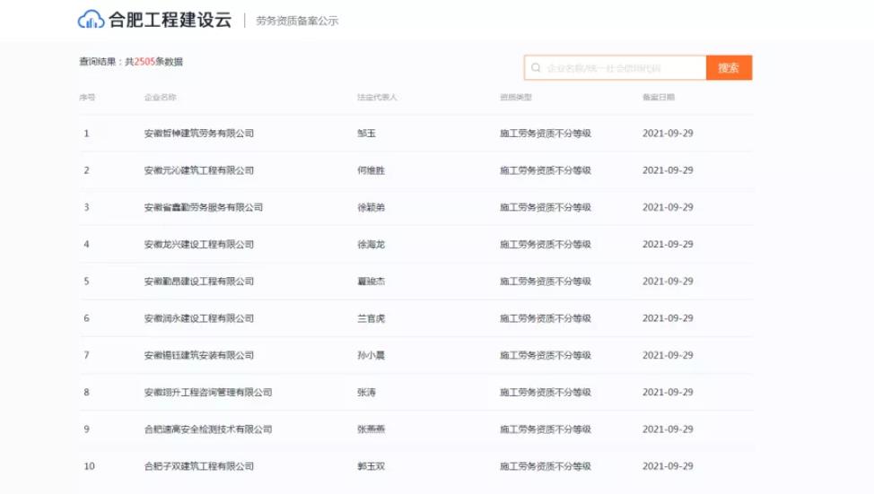 合肥10天勞務(wù)資質(zhì)備案超過(guò)2500家，想辦勞務(wù)資質(zhì)的抓緊時(shí)間了
